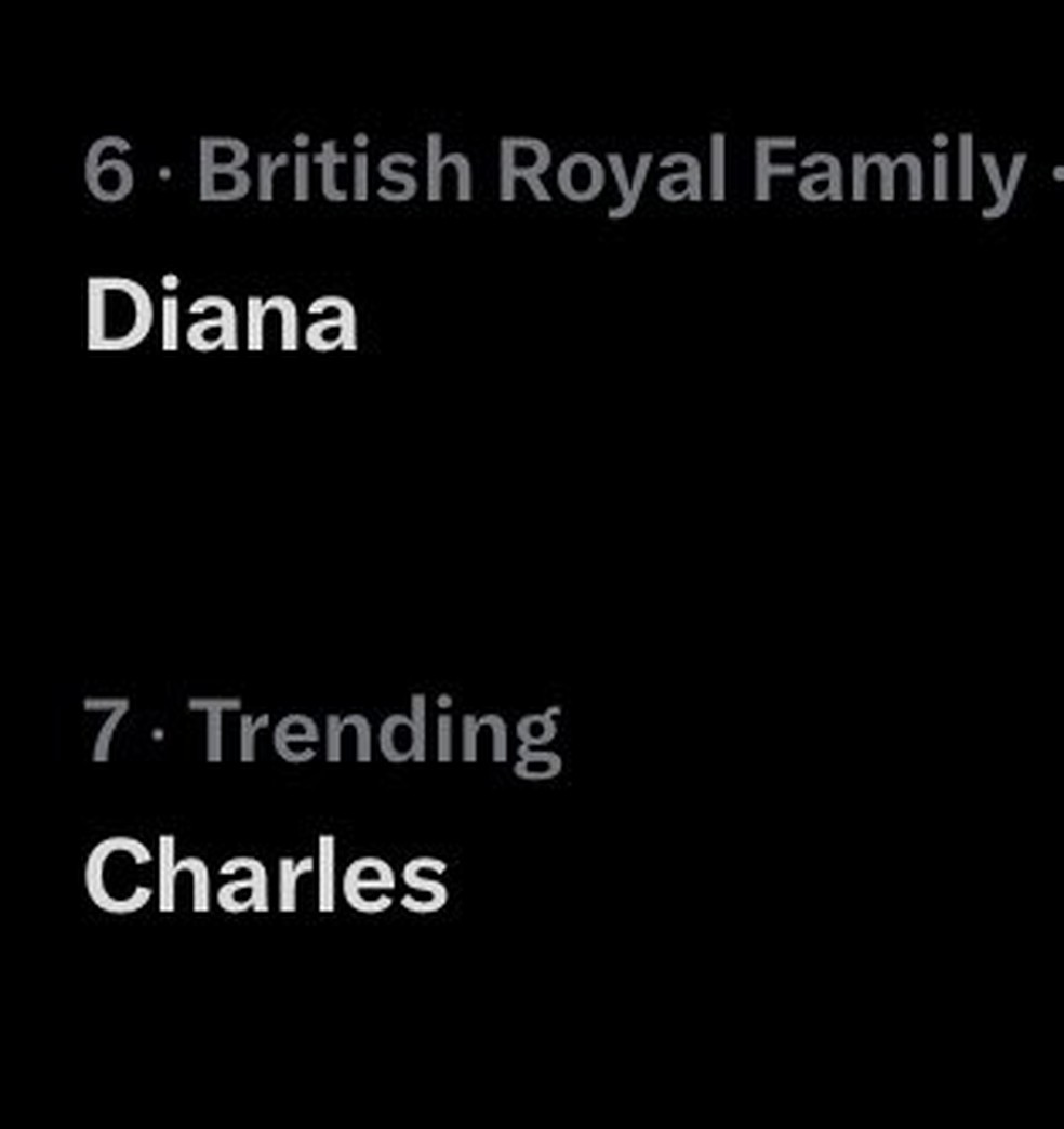 Diana tem mais menções que Charles no Twitter — Foto: Reprodução do Twitter