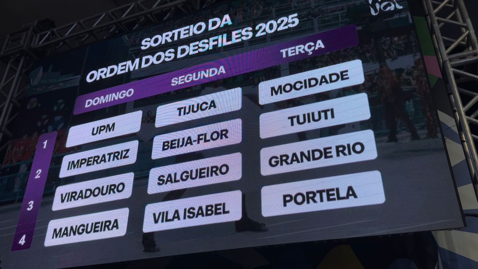 Carnaval 2025 escolas de Samba sorteiam ordem dos desfiles no RJ; conheça