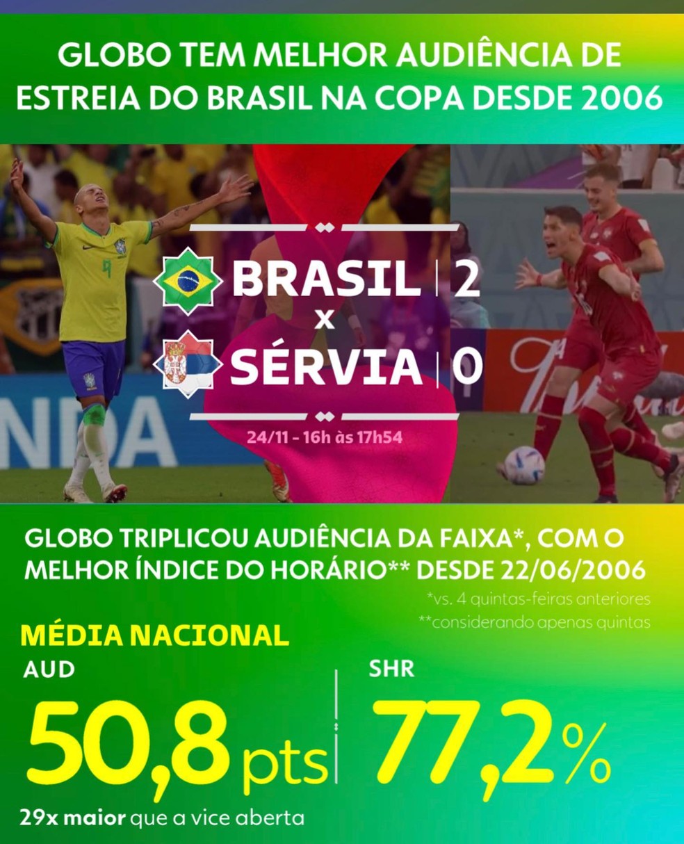 Adeus, Galvão? Veja todas as alternativas disponíveis para assistir aos  jogos do Brasil na Copa - Seu Dinheiro