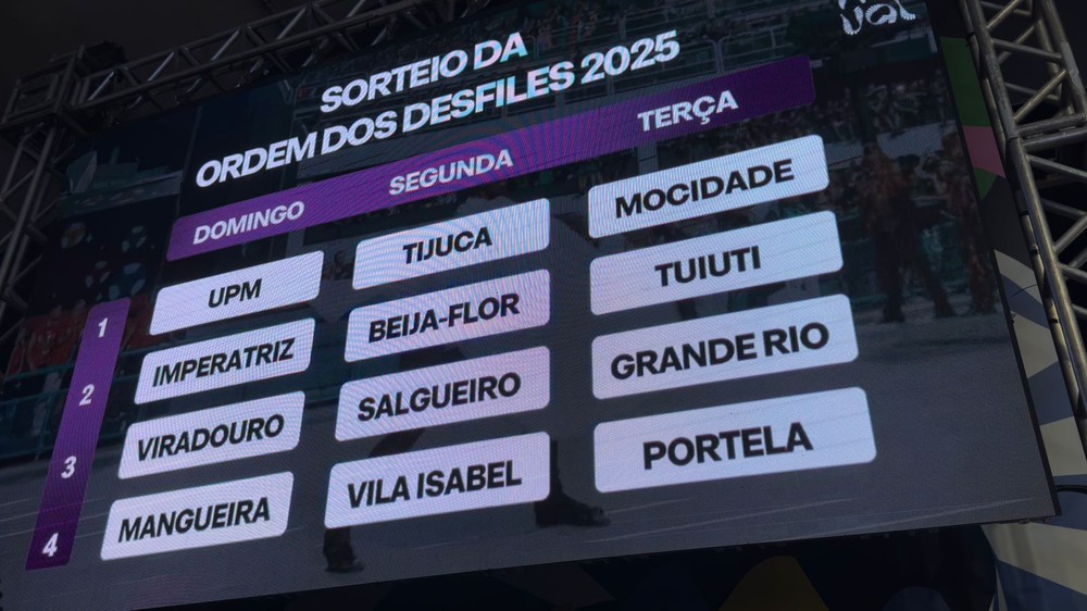 Carnaval 2025 escolas de Samba sorteiam ordem dos desfiles no RJ; conheça