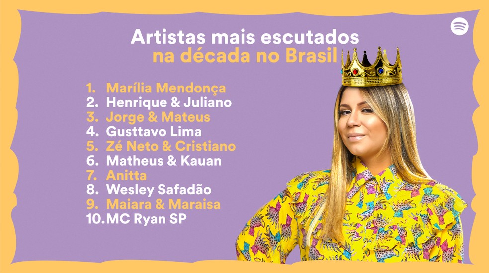 Os 10 artistas mais ouvidos da década no Spotify Brasil — Foto: Divulgação