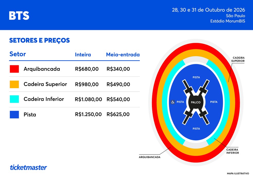 Informações sobre a venda dos ingressos do BTS no Brasil — Foto: Divulgação