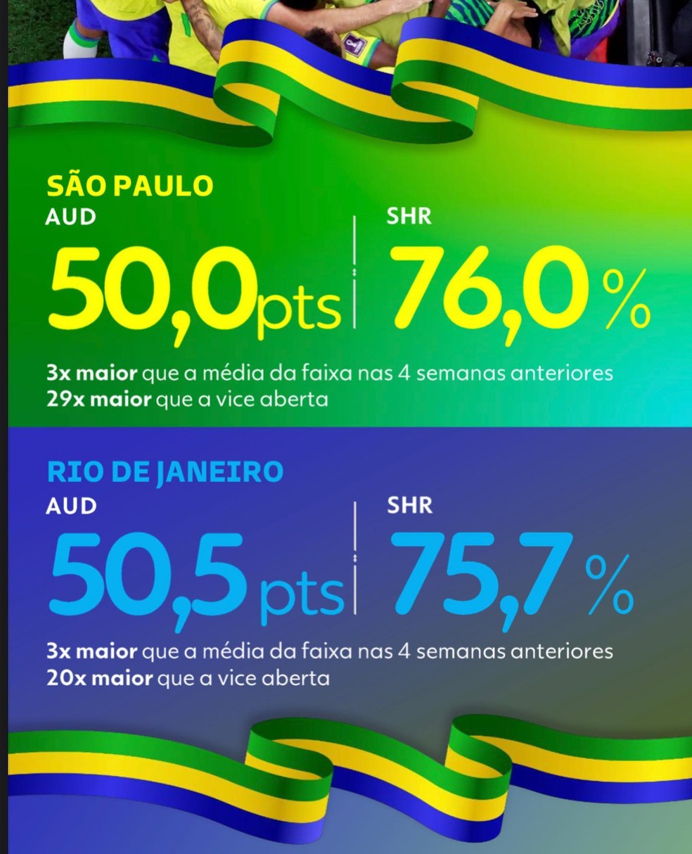 Adeus, Galvão? Veja todas as alternativas disponíveis para assistir aos  jogos do Brasil na Copa - Seu Dinheiro