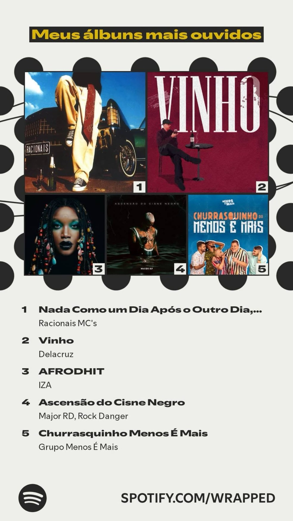 Cantora IZA ficou no top 3 álbuns favoritos de Yuri Lima